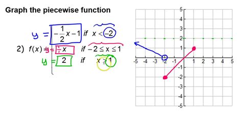 How to do piecewise functions. Things To Know About How to do piecewise functions. 
